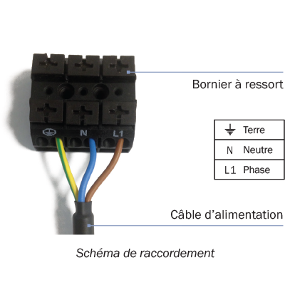 FPXPG-048-AC-S3-raccordement