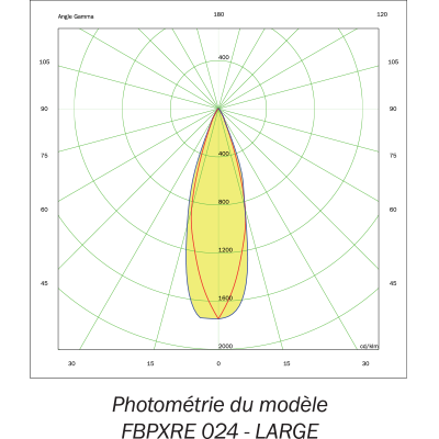 FPXRE-024 AC-photometrie
