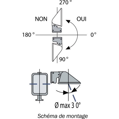 FPSA4-024 AC-schema de montage